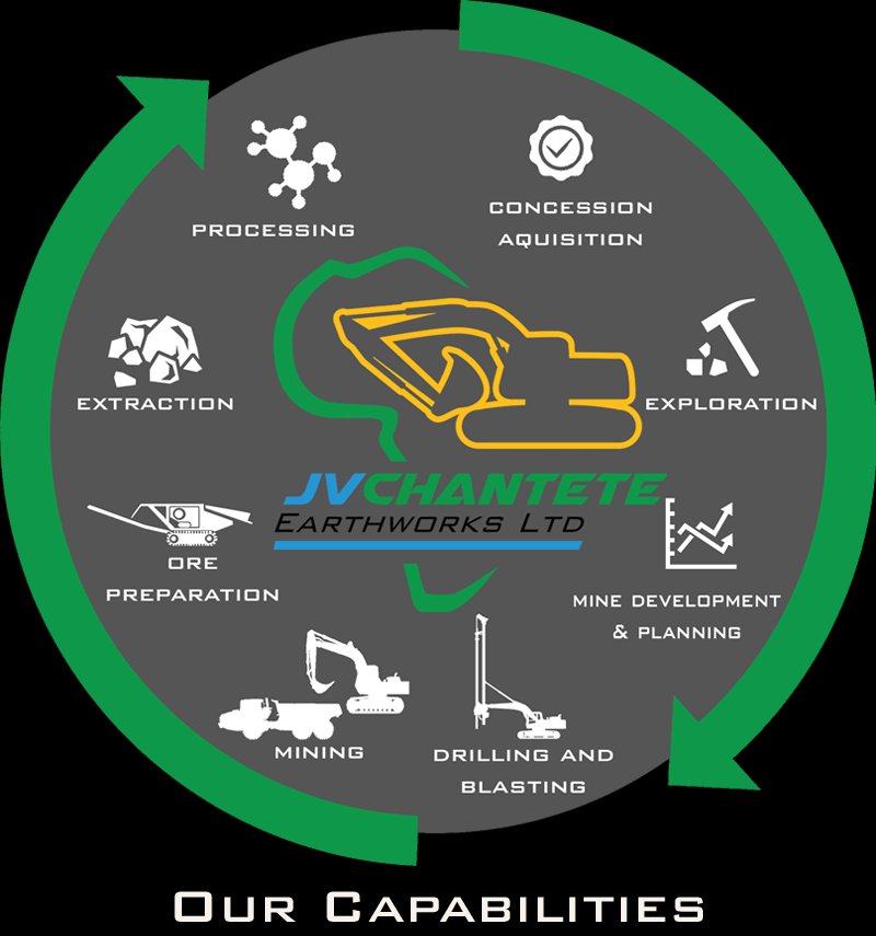 JVChantete capabilities JVChantete capabilities